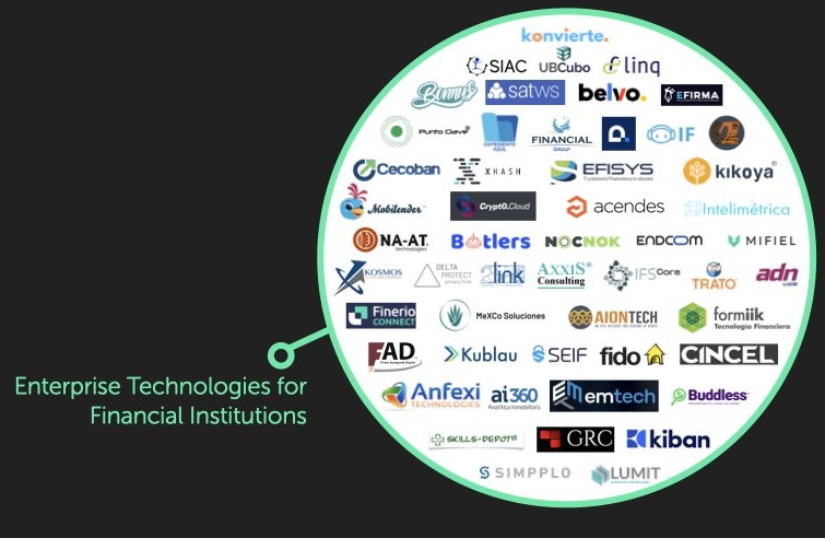 enterprise Technologies for financial institutions