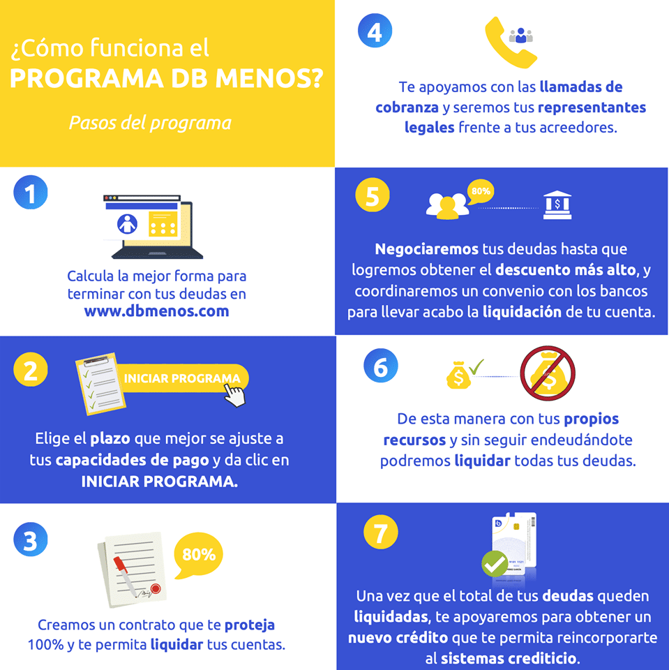 liquidar deudas con db menos