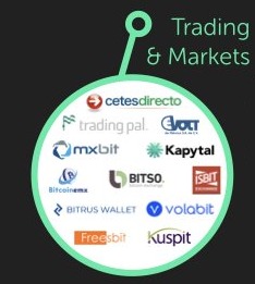 trading markets