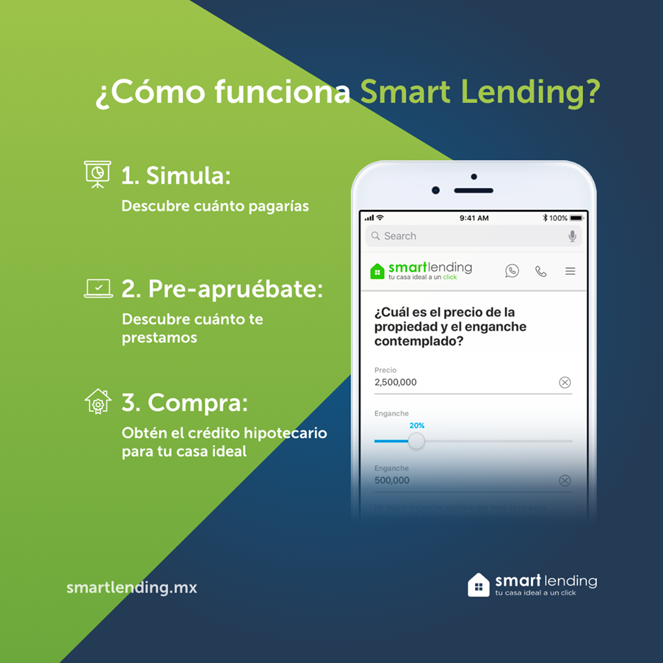 app credito hipotecario smart lending