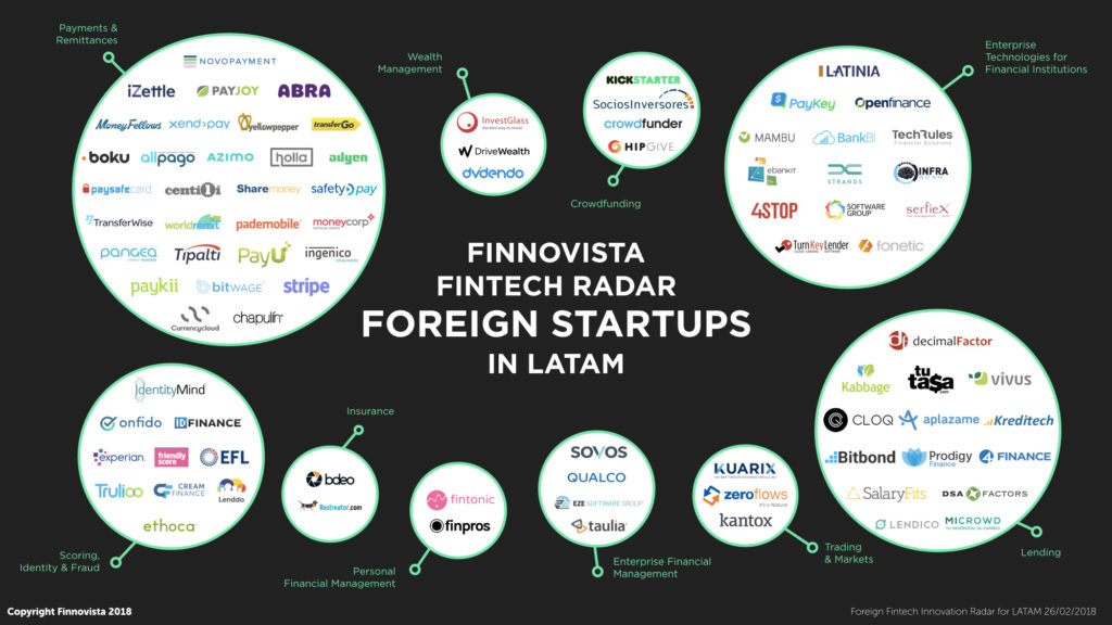 finnovista fintech radar foreign startups in latam
