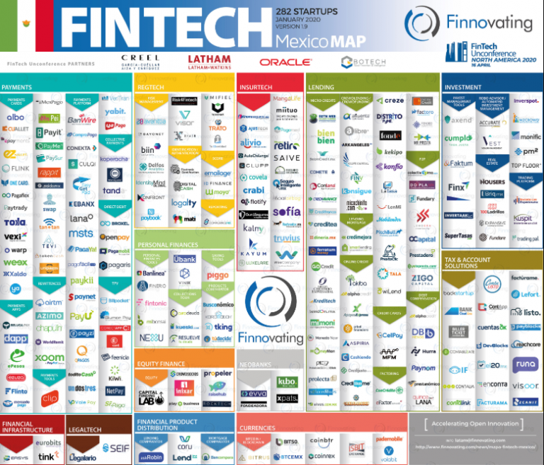 Fintech ¿qué es y cómo modifica el mercado financiero? »